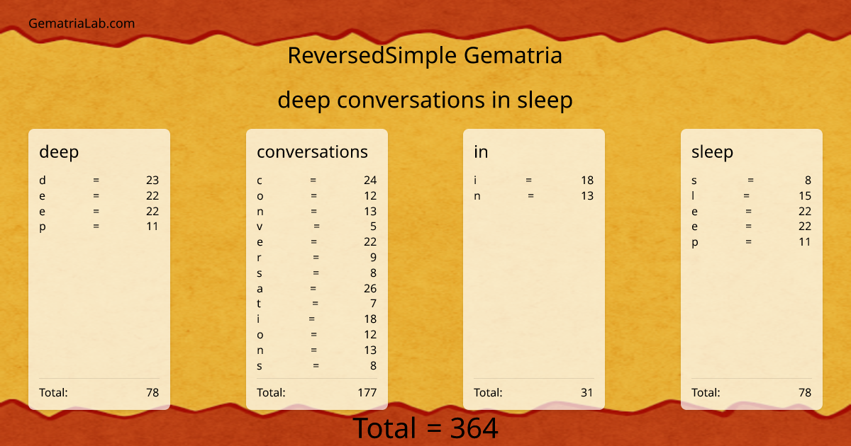 deep conversations in sleep in reversedSimple Gematria